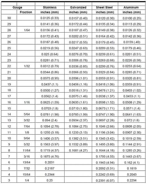 steel thickness chart